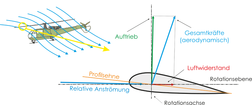 autorot-01