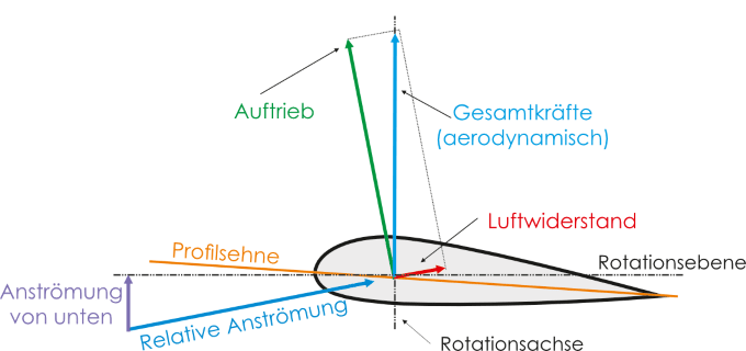 autorot-04