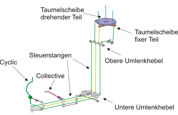 steuer-07