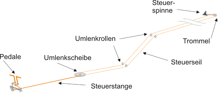 steuer-08