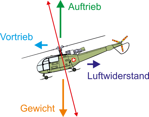unterschied-02